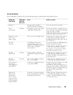 Preview for 195 page of Dell Precision WHM Quick Reference Manual