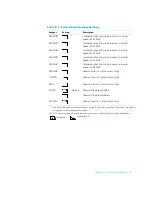 Preview for 167 page of Dell Precision WorkStation 210 User Manual