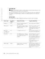 Preview for 28 page of Dell Precision Workstation 360 Setup And Quick Reference Manual