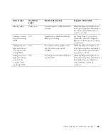 Preview for 29 page of Dell Precision Workstation 360 Setup And Quick Reference Manual