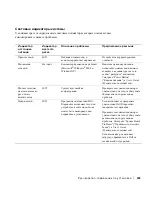 Preview for 103 page of Dell Precision Workstation 360 Setup And Quick Reference Manual