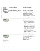 Preview for 108 page of Dell Precision Workstation 360 Setup And Quick Reference Manual