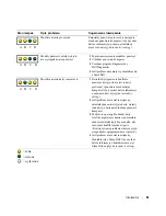 Preview for 193 page of Dell Precision Workstation 370 Quick Reference Manual