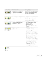 Preview for 277 page of Dell Precision Workstation 370 Quick Reference Manual