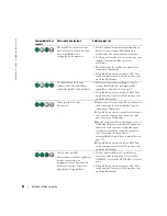 Preview for 88 page of Dell Precision Workstation 380 Quick Reference Manual