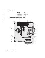 Preview for 120 page of Dell Precision Workstation 380 Quick Reference Manual