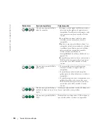 Preview for 132 page of Dell Precision Workstation 380 Quick Reference Manual