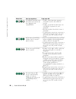 Preview for 134 page of Dell Precision Workstation 380 Quick Reference Manual