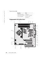 Предварительный просмотр 166 страницы Dell Precision Workstation 380 Quick Reference Manual