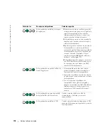 Preview for 178 page of Dell Precision Workstation 380 Quick Reference Manual