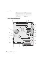 Preview for 28 page of Dell Precision Workstation 390 Quick Reference Manual