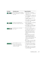 Preview for 41 page of Dell Precision Workstation 390 Quick Reference Manual