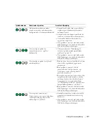 Preview for 87 page of Dell Precision Workstation 390 Quick Reference Manual