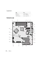 Preview for 120 page of Dell Precision Workstation 390 Quick Reference Manual