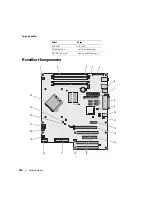 Preview for 166 page of Dell Precision Workstation 390 Quick Reference Manual