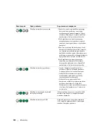 Preview for 224 page of Dell Precision Workstation 390 Quick Reference Manual