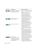 Preview for 226 page of Dell Precision Workstation 390 Quick Reference Manual