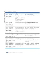 Preview for 78 page of Dell Precision WorkStation 420 Setup And Quick Reference Manual