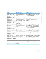 Preview for 79 page of Dell Precision WorkStation 420 Setup And Quick Reference Manual