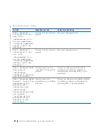 Preview for 80 page of Dell Precision WorkStation 420 Setup And Quick Reference Manual