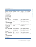 Preview for 81 page of Dell Precision WorkStation 420 Setup And Quick Reference Manual