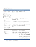 Preview for 82 page of Dell Precision WorkStation 420 Setup And Quick Reference Manual