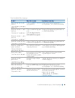 Preview for 83 page of Dell Precision WorkStation 420 Setup And Quick Reference Manual