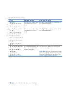 Preview for 84 page of Dell Precision WorkStation 420 Setup And Quick Reference Manual