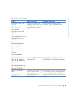 Preview for 85 page of Dell Precision WorkStation 420 Setup And Quick Reference Manual