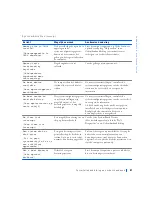 Preview for 87 page of Dell Precision WorkStation 420 Setup And Quick Reference Manual