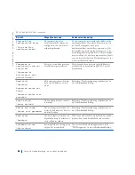 Preview for 88 page of Dell Precision WorkStation 420 Setup And Quick Reference Manual