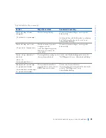 Preview for 89 page of Dell Precision WorkStation 420 Setup And Quick Reference Manual