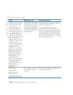 Preview for 90 page of Dell Precision WorkStation 420 Setup And Quick Reference Manual