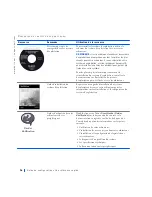 Preview for 96 page of Dell Precision WorkStation 420 Setup And Quick Reference Manual