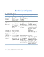 Preview for 110 page of Dell Precision WorkStation 420 Setup And Quick Reference Manual