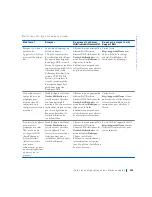 Preview for 111 page of Dell Precision WorkStation 420 Setup And Quick Reference Manual