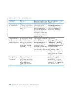 Preview for 112 page of Dell Precision WorkStation 420 Setup And Quick Reference Manual