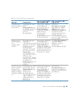 Preview for 161 page of Dell Precision WorkStation 420 Setup And Quick Reference Manual