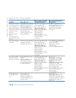 Preview for 162 page of Dell Precision WorkStation 420 Setup And Quick Reference Manual