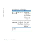 Preview for 174 page of Dell Precision WorkStation 420 Setup And Quick Reference Manual