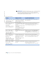 Preview for 178 page of Dell Precision WorkStation 420 Setup And Quick Reference Manual