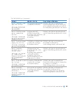 Preview for 179 page of Dell Precision WorkStation 420 Setup And Quick Reference Manual