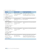 Preview for 180 page of Dell Precision WorkStation 420 Setup And Quick Reference Manual