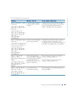 Preview for 181 page of Dell Precision WorkStation 420 Setup And Quick Reference Manual