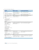 Preview for 182 page of Dell Precision WorkStation 420 Setup And Quick Reference Manual