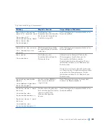 Preview for 183 page of Dell Precision WorkStation 420 Setup And Quick Reference Manual