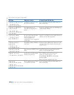 Preview for 184 page of Dell Precision WorkStation 420 Setup And Quick Reference Manual