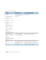 Preview for 186 page of Dell Precision WorkStation 420 Setup And Quick Reference Manual