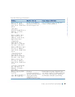 Preview for 187 page of Dell Precision WorkStation 420 Setup And Quick Reference Manual