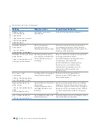 Preview for 188 page of Dell Precision WorkStation 420 Setup And Quick Reference Manual